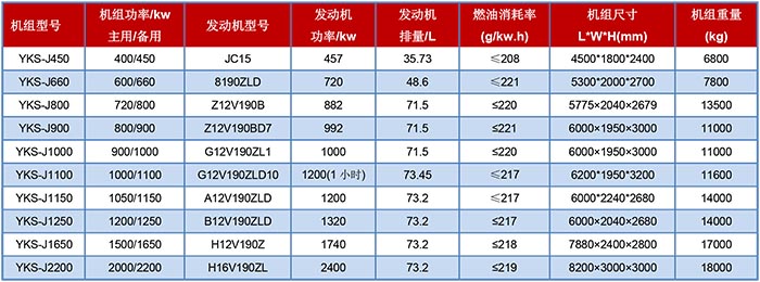 山東濟(jì)柴柴油發(fā)電機(jī)組450kw-2200kw 山東濟(jì)柴柴油發(fā)電機(jī)組450kw-2200kw