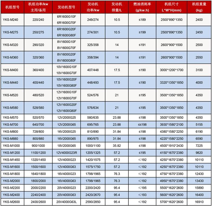 奔馳發電機組技術參數表