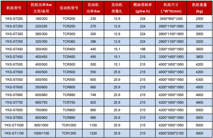南通柴油發電機組技術參數