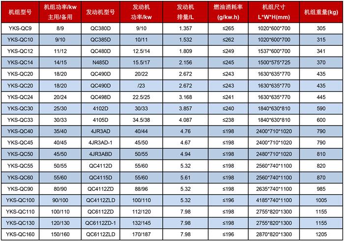 安徽全柴發電機組技術參數表