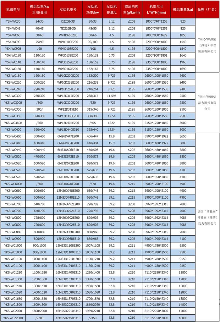 濰柴動力系列技術參數表
