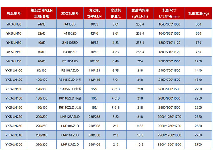 濰坊雷納350KW柴油發電機組參數