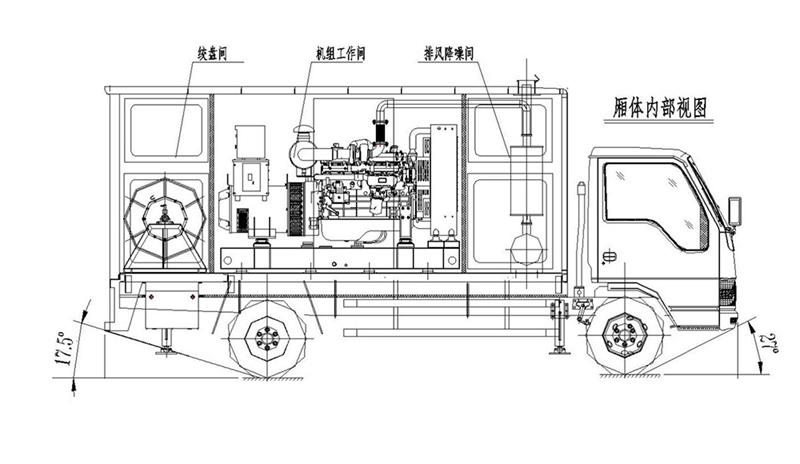 移動電源車
