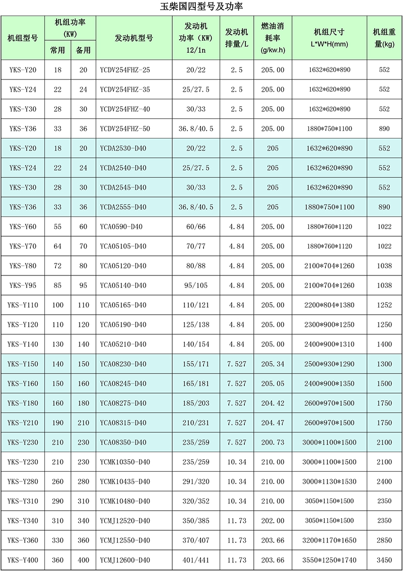 玉柴國四參數表