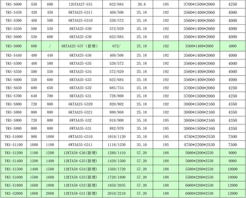 上柴國三柴油發(fā)電機(jī)組