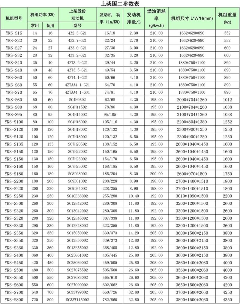 上柴國二柴油發電機組參數表