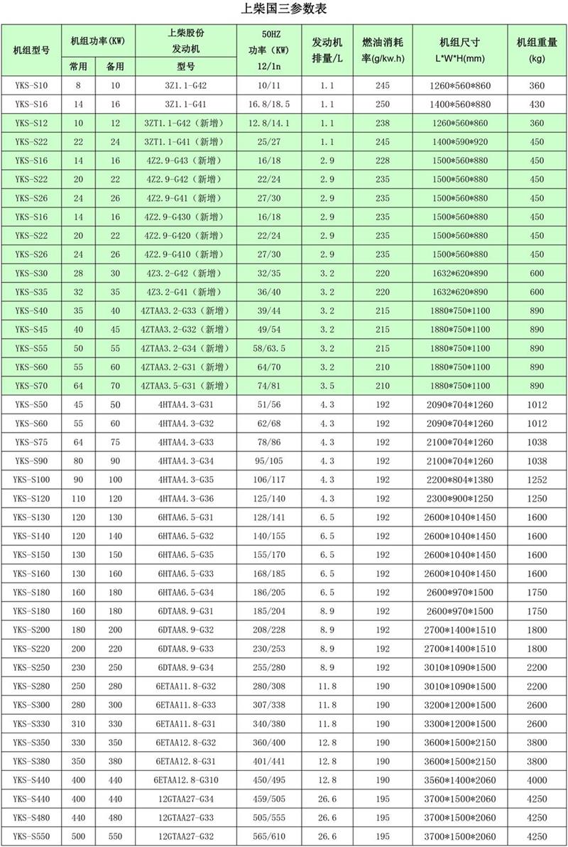上柴國三柴油發(fā)電機組參數(shù)表