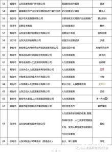 2018年度山東名牌評選揭曉 545項(xiàng)產(chǎn)品與服務(wù)入選，計(jì)算機(jī)軟硬件技術(shù)咨詢行業(yè)表現(xiàn)亮眼